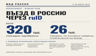 Мобильное приложение ruID: цифровой сервис для иностранных граждан